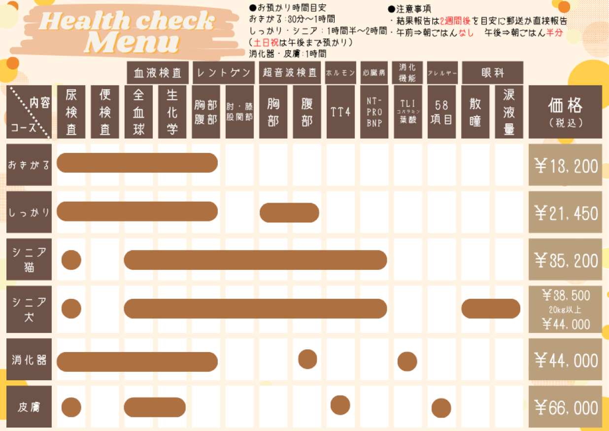 健康診断